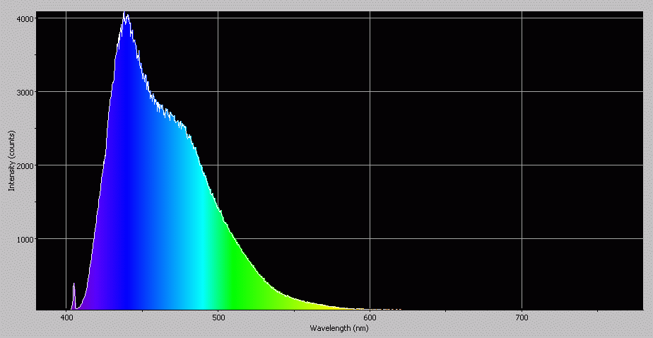 Spectrographic analysis