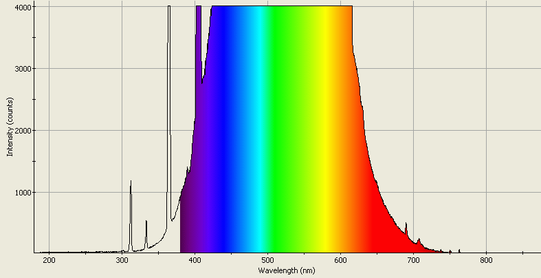 Spectrographic analysis