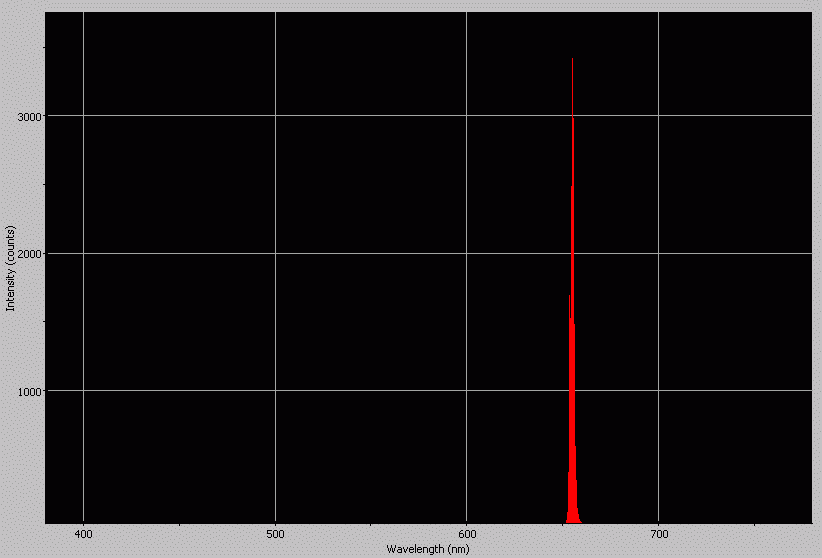 Spectrographic analysis