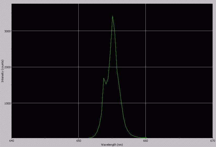 Spectrographic analysis