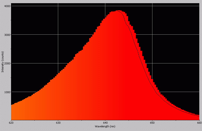 Spectrographic analysis