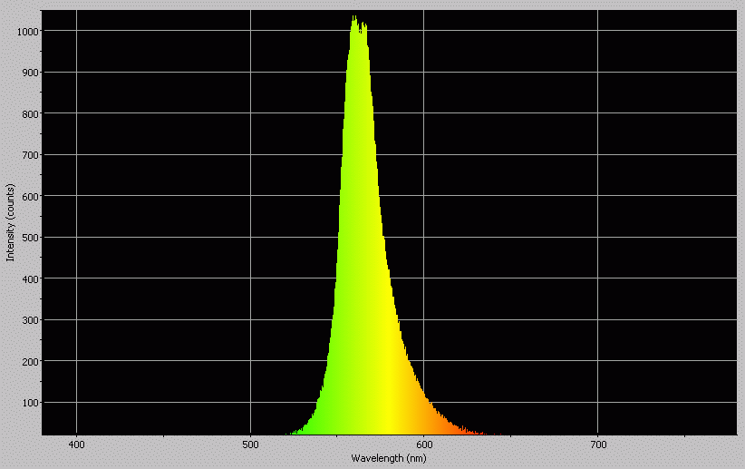 Spectrographic analysis