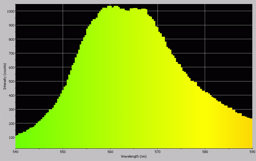 Spectrographic analysis