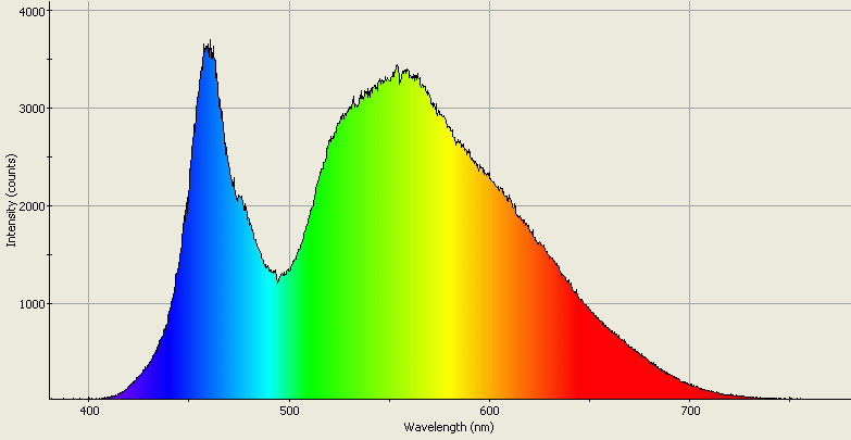 Spectrographic analysis