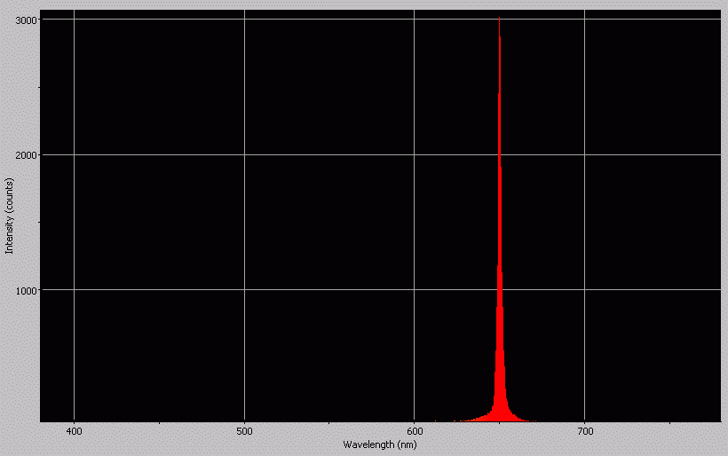 Spectrographic analysis