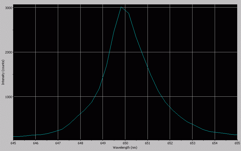 Spectrographic analysis