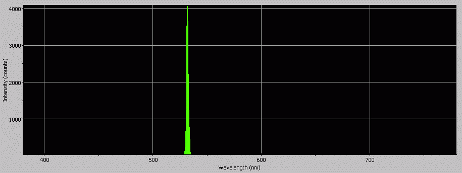 Spectrographic analysis