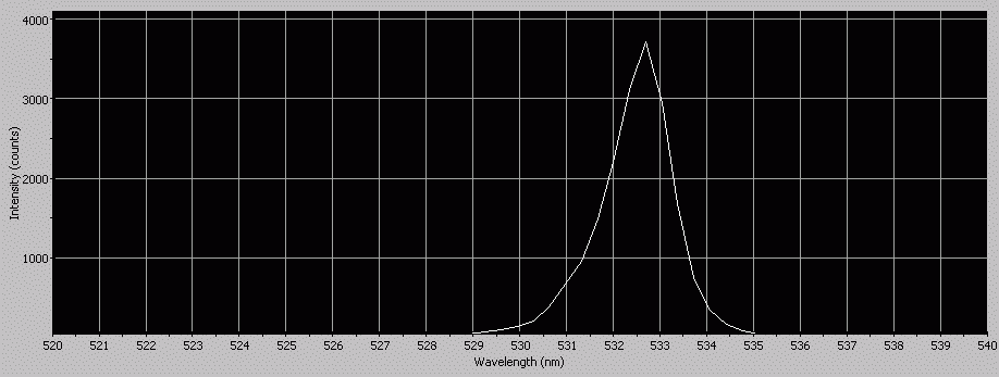 Spectrographic analysis