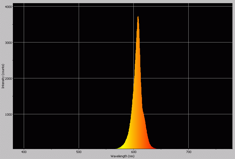 Spectrographic analysis