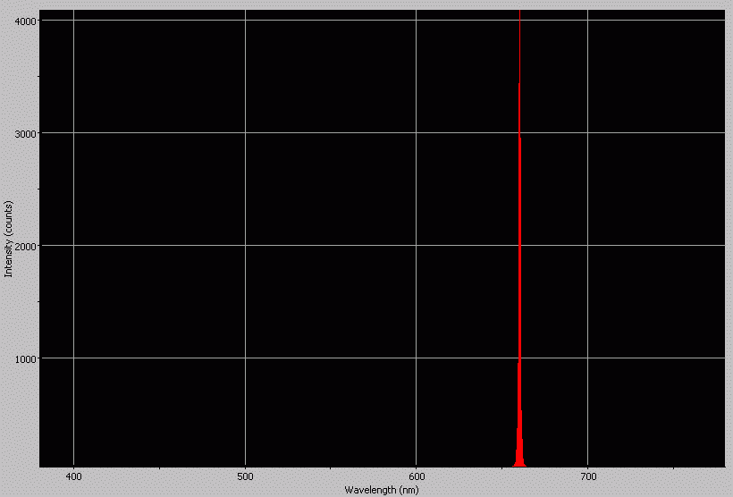 Spectrographic analysis