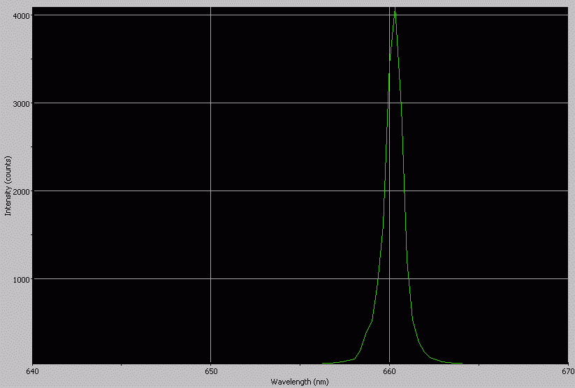 Spectrographic analysis