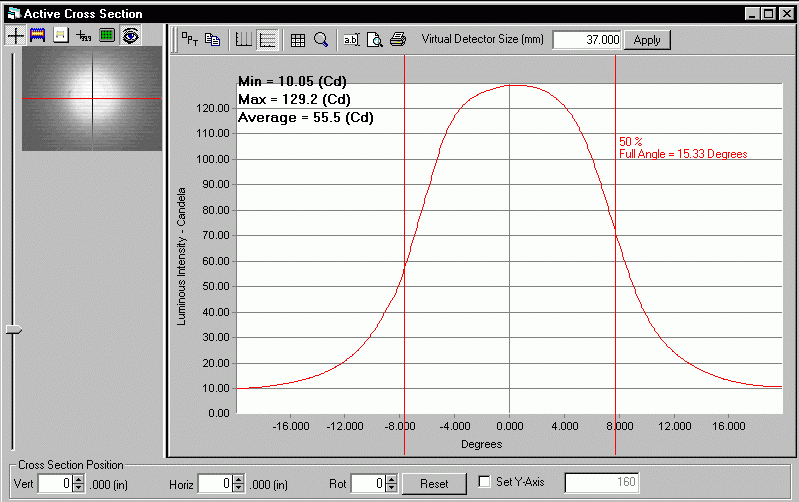 ProMetric analysis