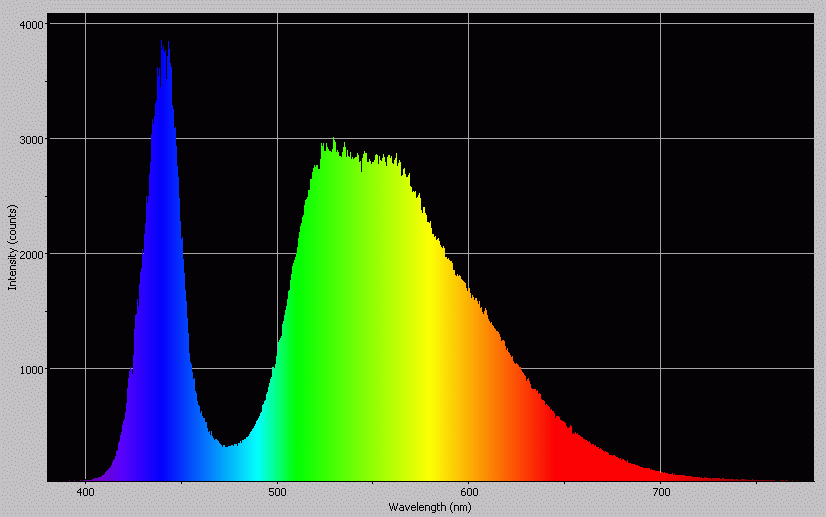 Spectrographic analysis