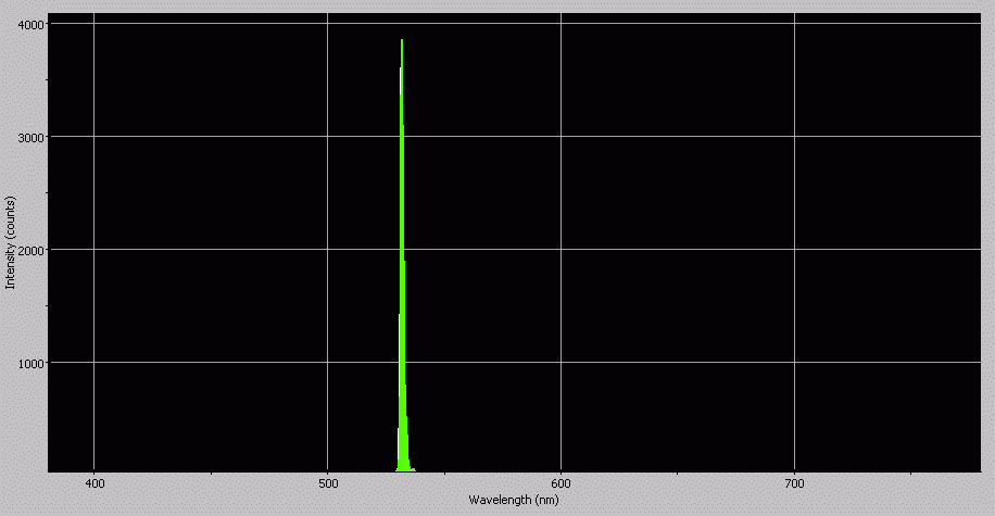 Spectrographic analysis