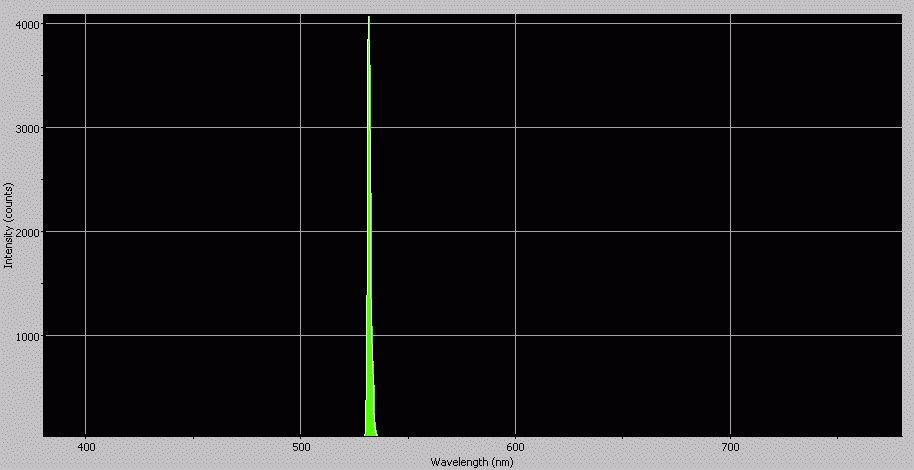 Spectrographic analysis