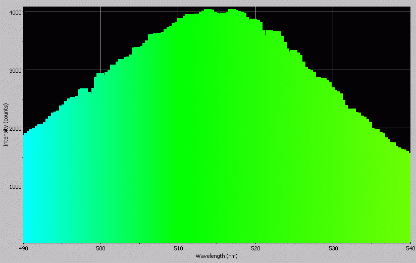 Spectrographic analysis