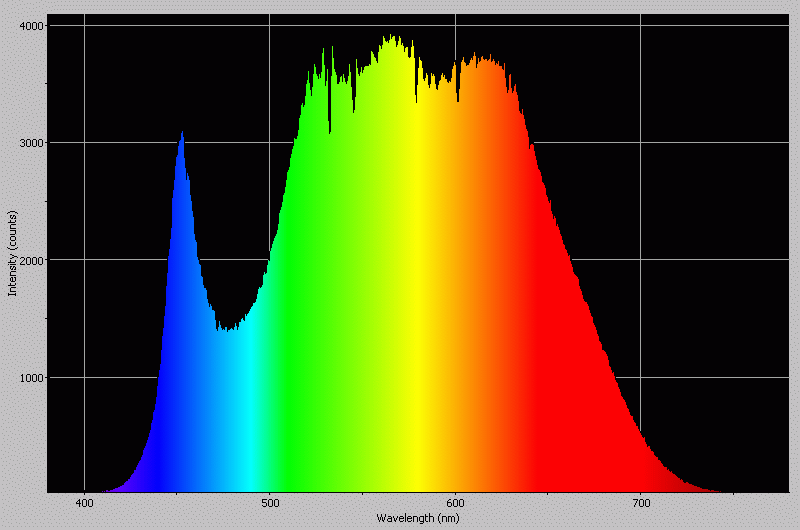 Spectrographic analysis