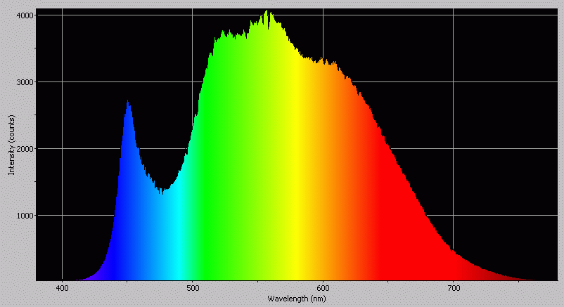 Spectrographic analysis