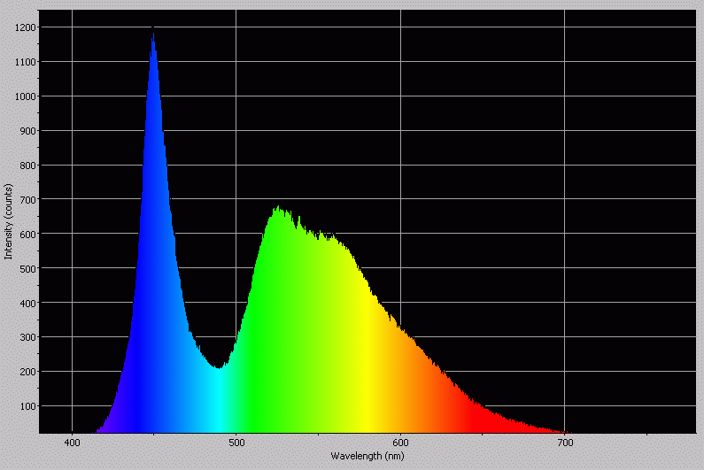 Spectrographic analysis