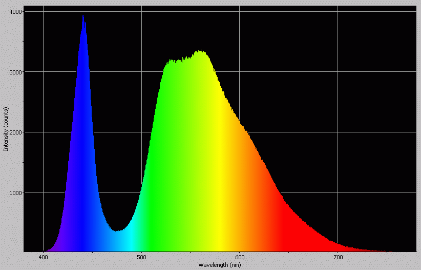 Spectrographic analysis