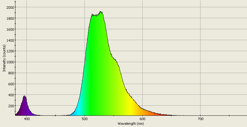 Spectrographic analysis