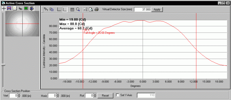 ProMetric analysis