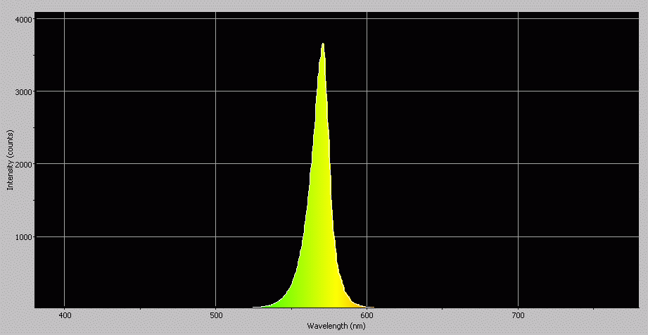 Spectrographic analysis