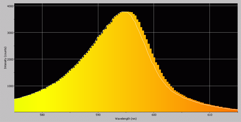 Spectrographic analysis