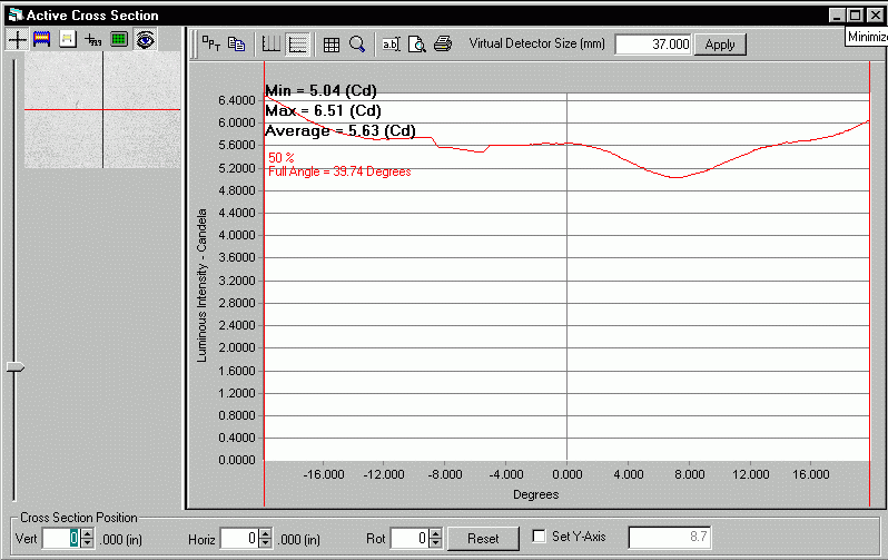 ProMetric analysis