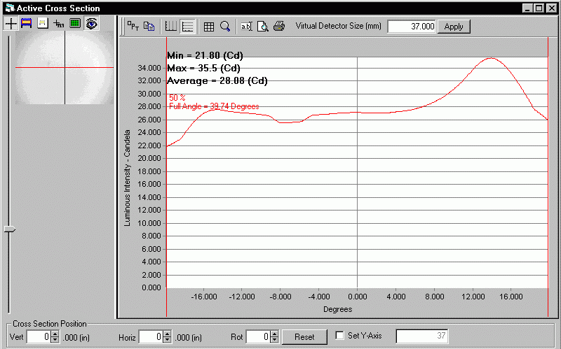 ProMetric analysis