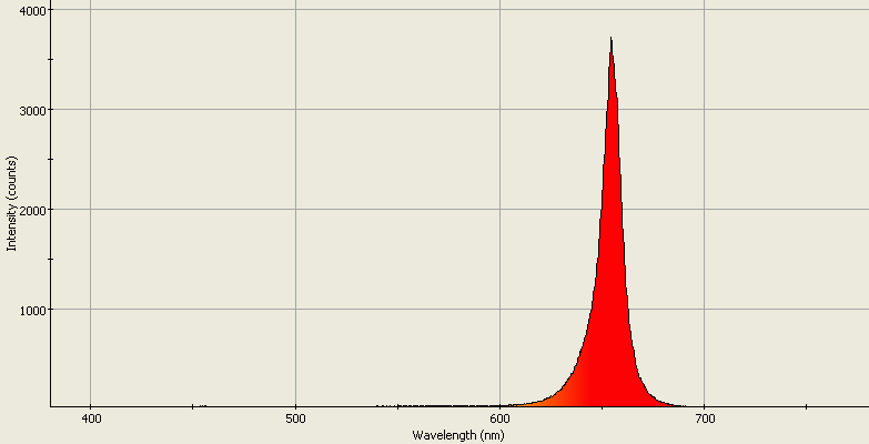 Spectrographic analysis