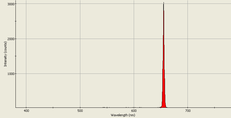 Spectrographic analysis