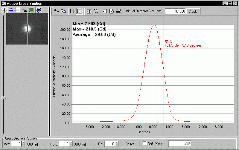 ProMetric analysis