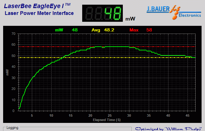 Power output measurement