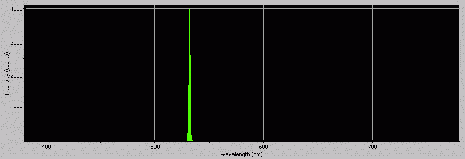 Spectrographic plot