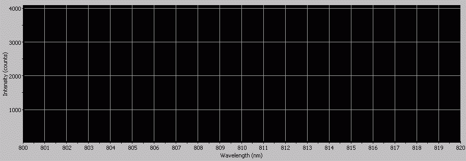 Spectrographic plot