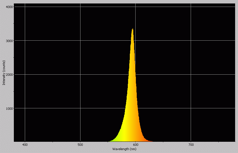 Spectrographic analysis