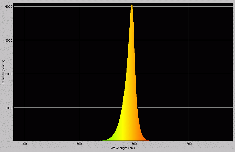 Spectrographic analysis