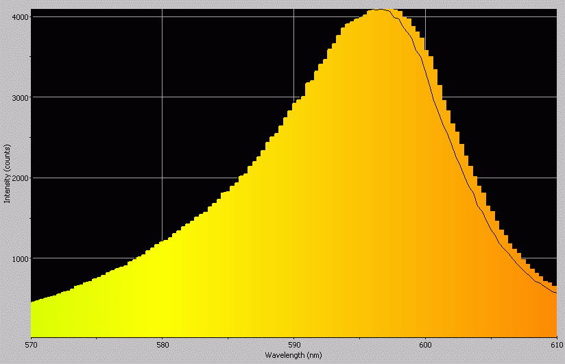 Spectrographic analysis