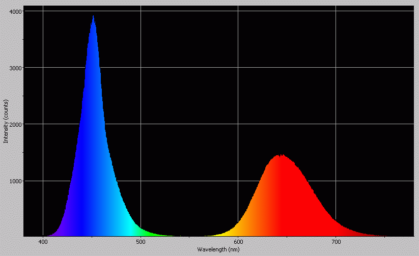 Spectrographic analysis