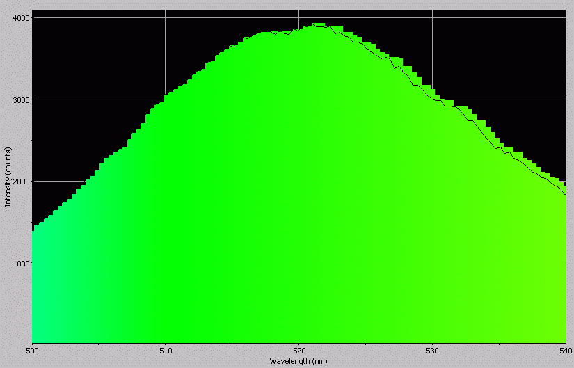 Spectrographic analysis