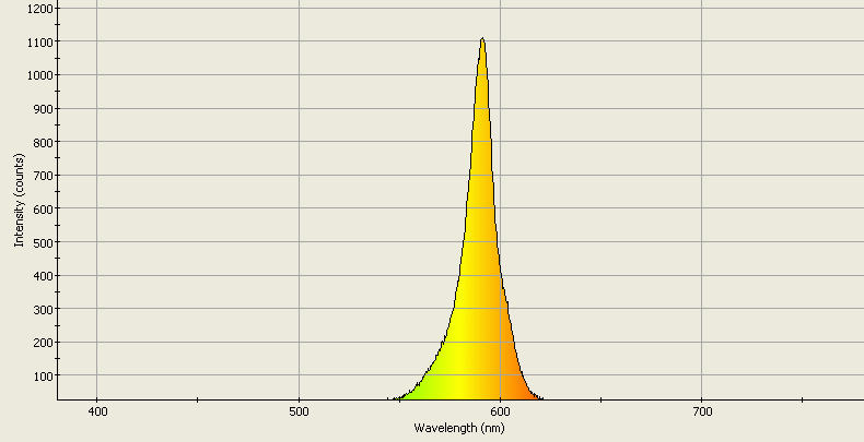 Spectrographic analysis