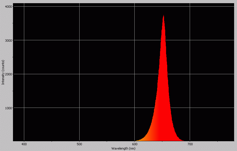 Spectrographic analysis