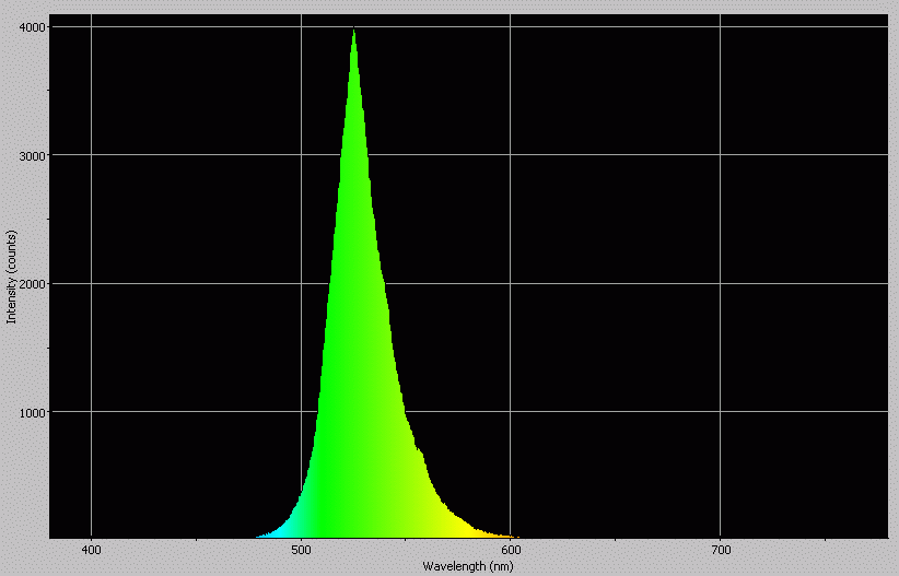 Spectrographic analysis