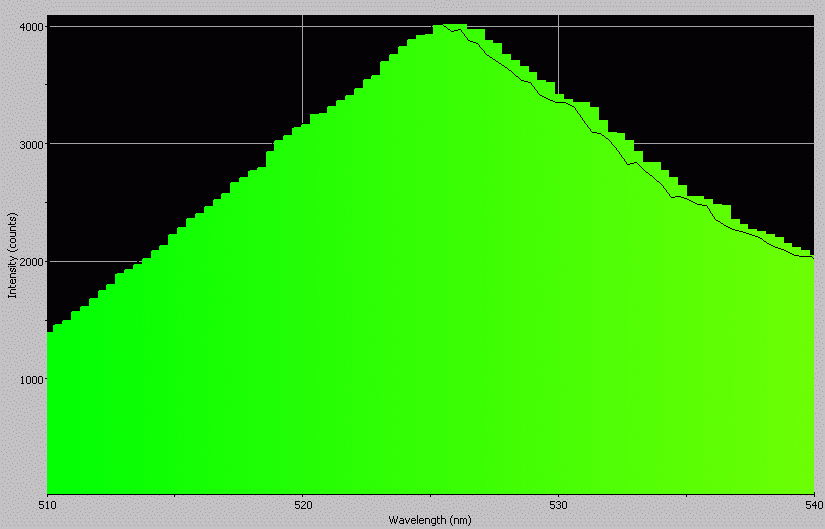 Spectrographic analysis