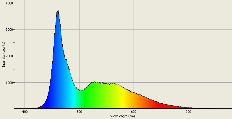 Spectrographic analysis