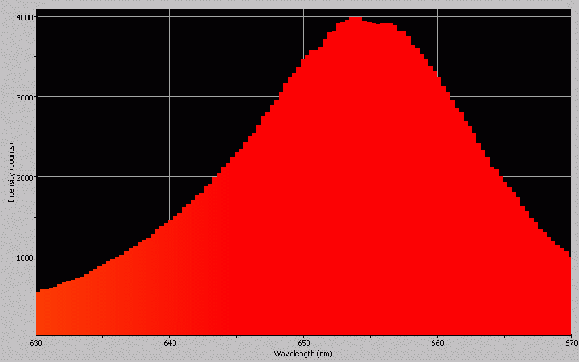 Spectrographic analysis