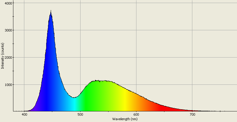 Spectrographic analysis