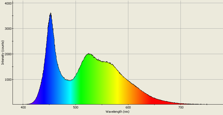 Spectrographic analysis