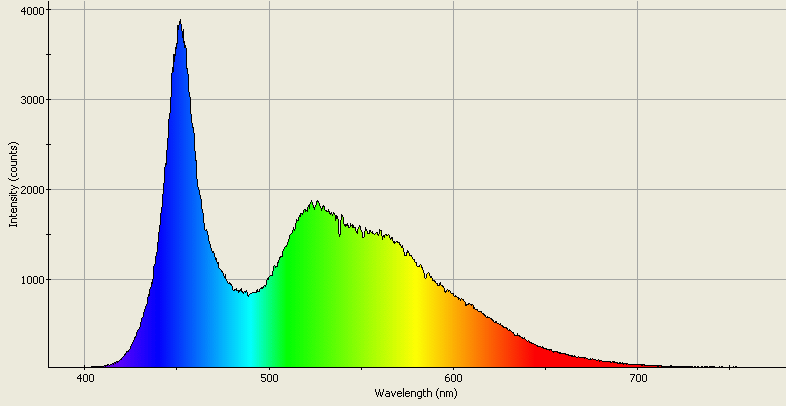 Spectrographic analysis